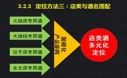 红利结束复利开启,光瓶酒的定位白皮书 实操 发布 建议收藏