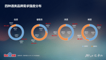 酒类推广年终营销方案,一篇就够了 行业案例