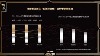 20元一瓶卖到3个亿 这个80后在最难混行业年销售100 增长