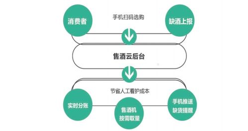 趣友科技 趣友智能售酒机抢占白酒新零售市场,共创美好明天