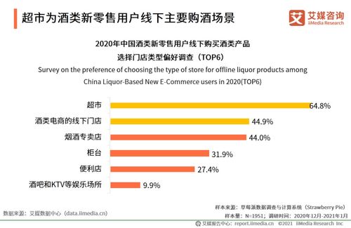 营销数字化案例 84 亿万用户如何与品牌 一起来哈啤