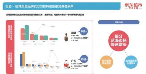 京东《2021酒类线上消费白皮书》:产品创新是影响白酒企业发展关键