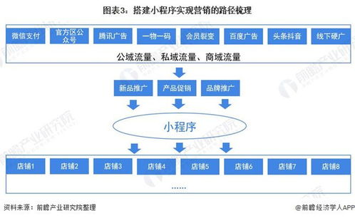 深度分析 2021年中国酒类流通行业营销发展现状及趋势分析 直播带货模式兴起