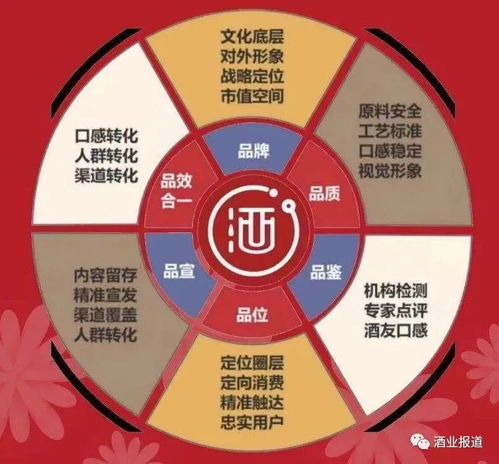 兰考大曲逐步打通区域婚庆市场, 东方云酒酷 成为定制礼酒高端品牌