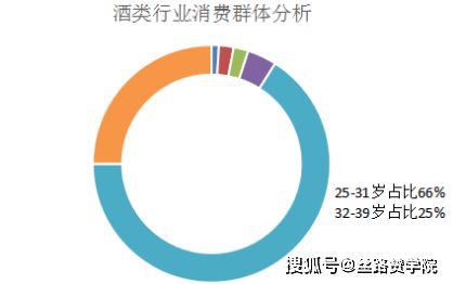 酒类行业,从内容营销开始