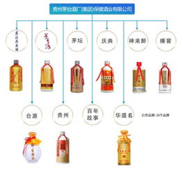 茅台 家谱 在手,再也不怕分不清