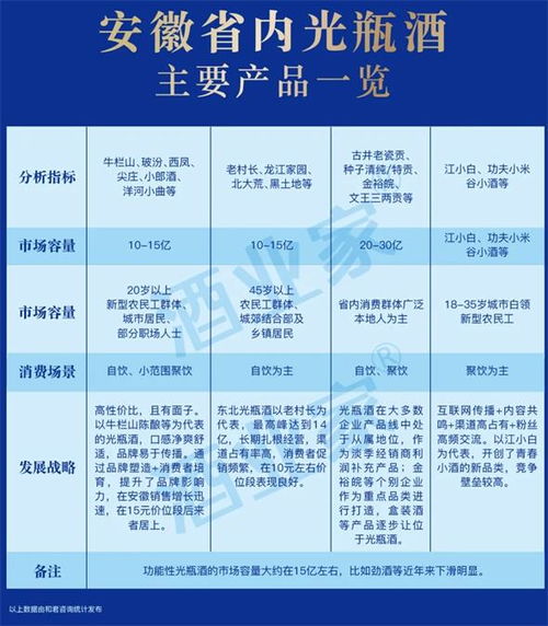 剖析2大市场与19个案例 最全光瓶酒实战方法论就在这里