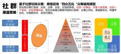 实战社群营销的 6脉神剑 234黄金法则 ,为酒企疫情后 贵州茅台 600519 聊吧 赢家聊吧