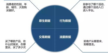 走进新一代的年轻消费者,你需要知道这些