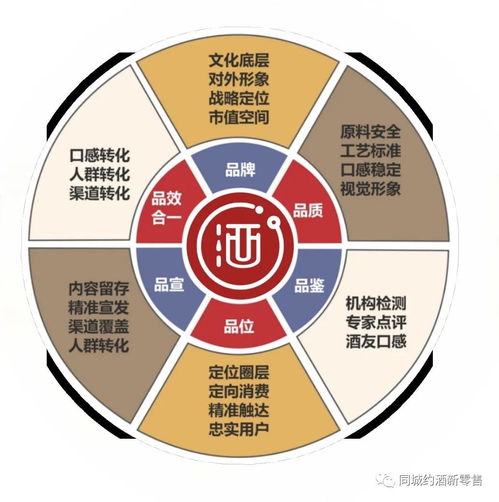 同城约酒穿透先尝后买的商业本质 用新零售思维构建酒类品鉴营销新模式