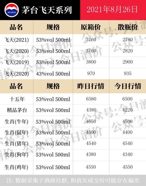 酒类营销策划,酒水品牌代理加盟,如何推广