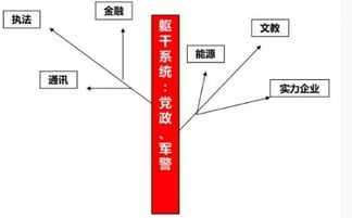 白酒 后终端时代 抢占公关团购渠道这 五招二十式 要学会